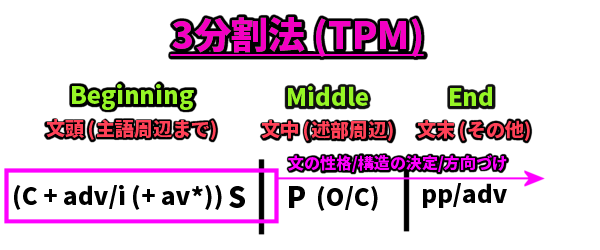 File:TPM2.png